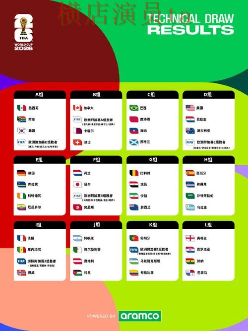 World Cup 2026来临，世界杯投注平台推荐用户反馈与平台选择汇总